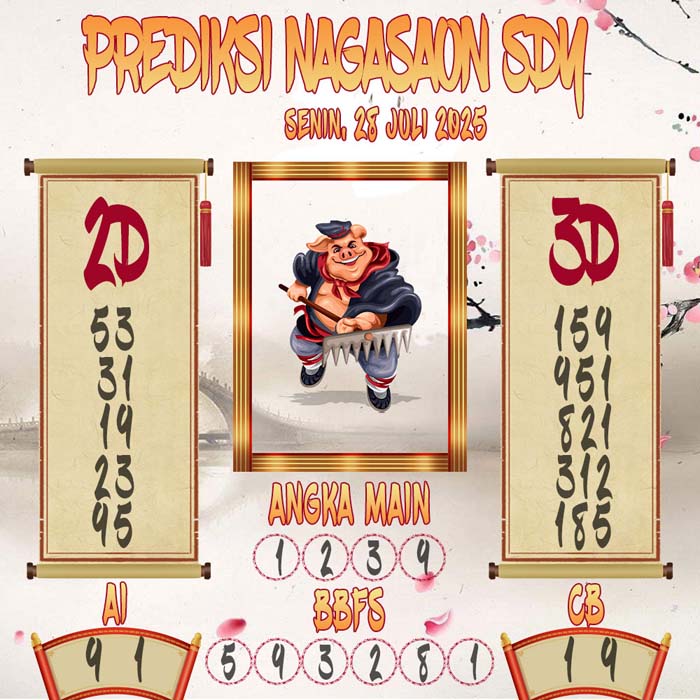 Prediksi Nagasaon SDY