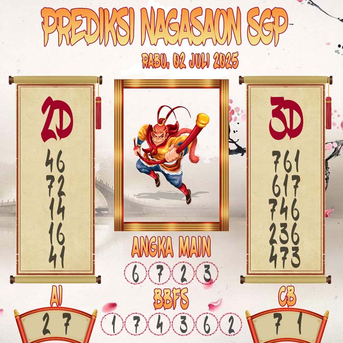 Prediksi Nagasaon SGP
