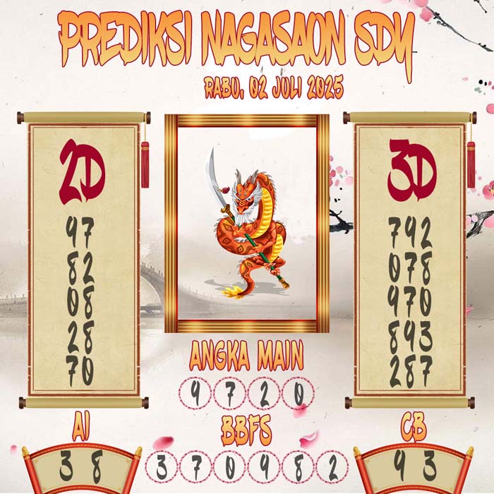 Prediksi Nagasaon SDY