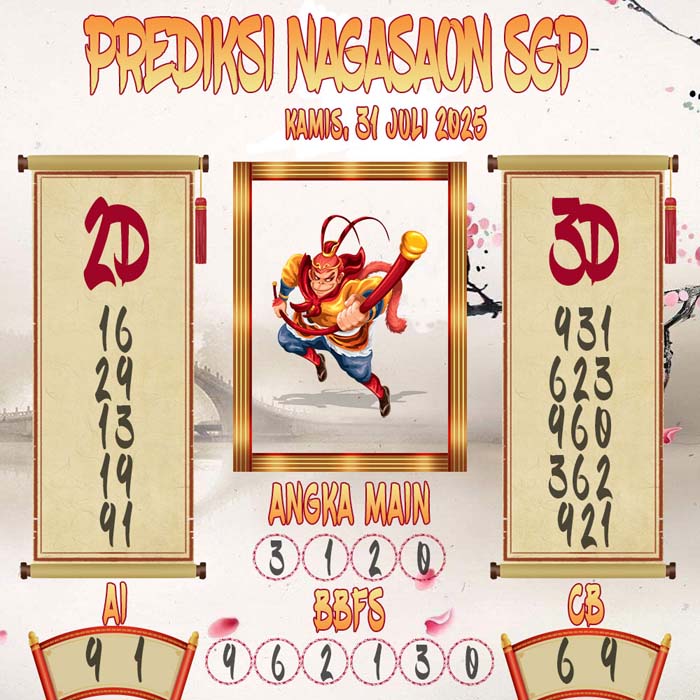 Prediksi Nagasaon SGP
