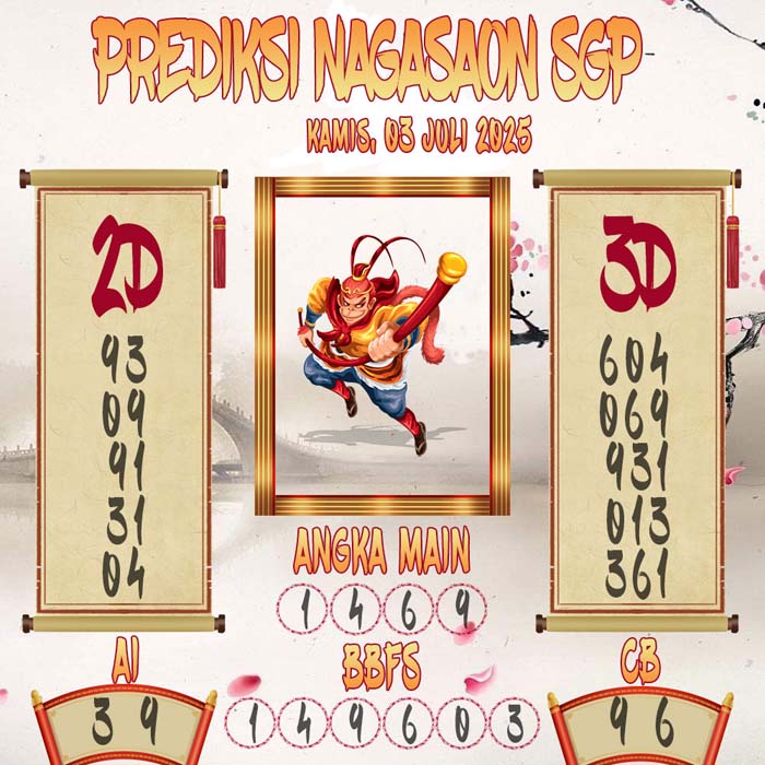 Prediksi Nagasaon SGP