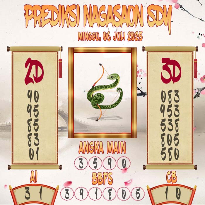 Prediksi Nagasaon SDY