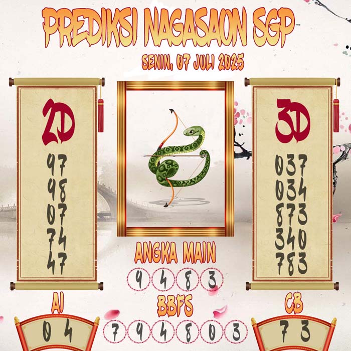 Prediksi Nagasaon SGP