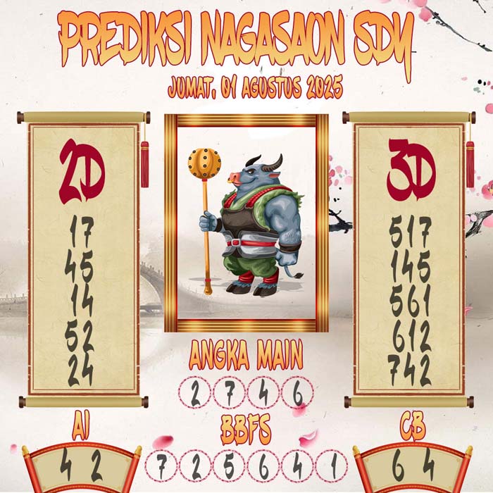 Prediksi Nagasaon SDY