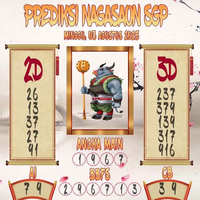 Prediksi Nagasaon SGP